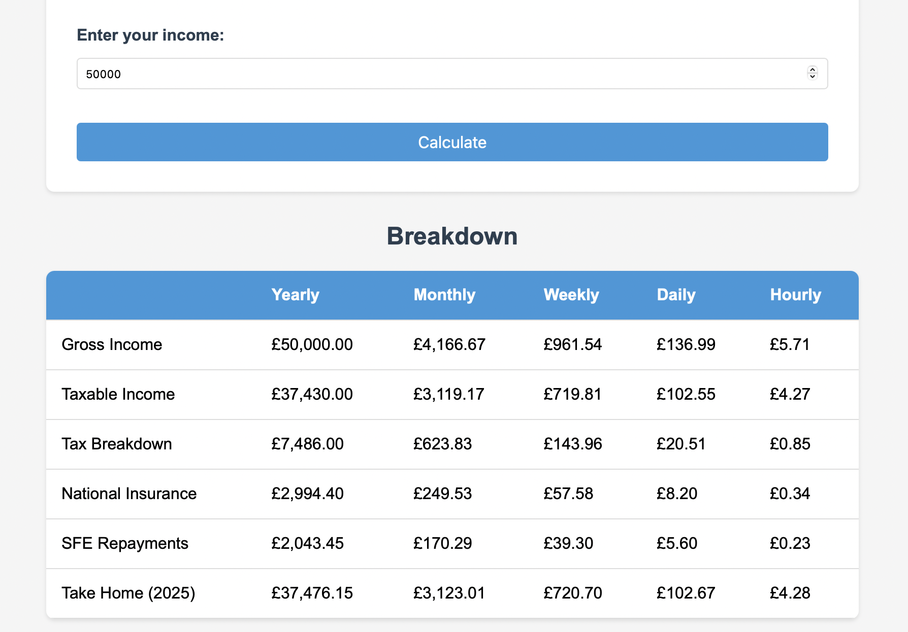 Take Home Pay Calculator